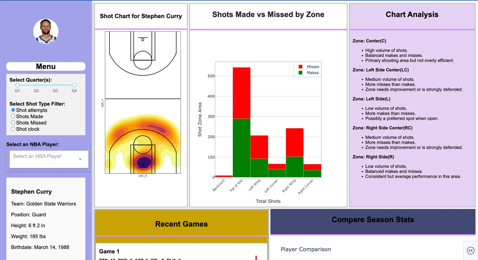 NBA Shooting Dashboard screenshot