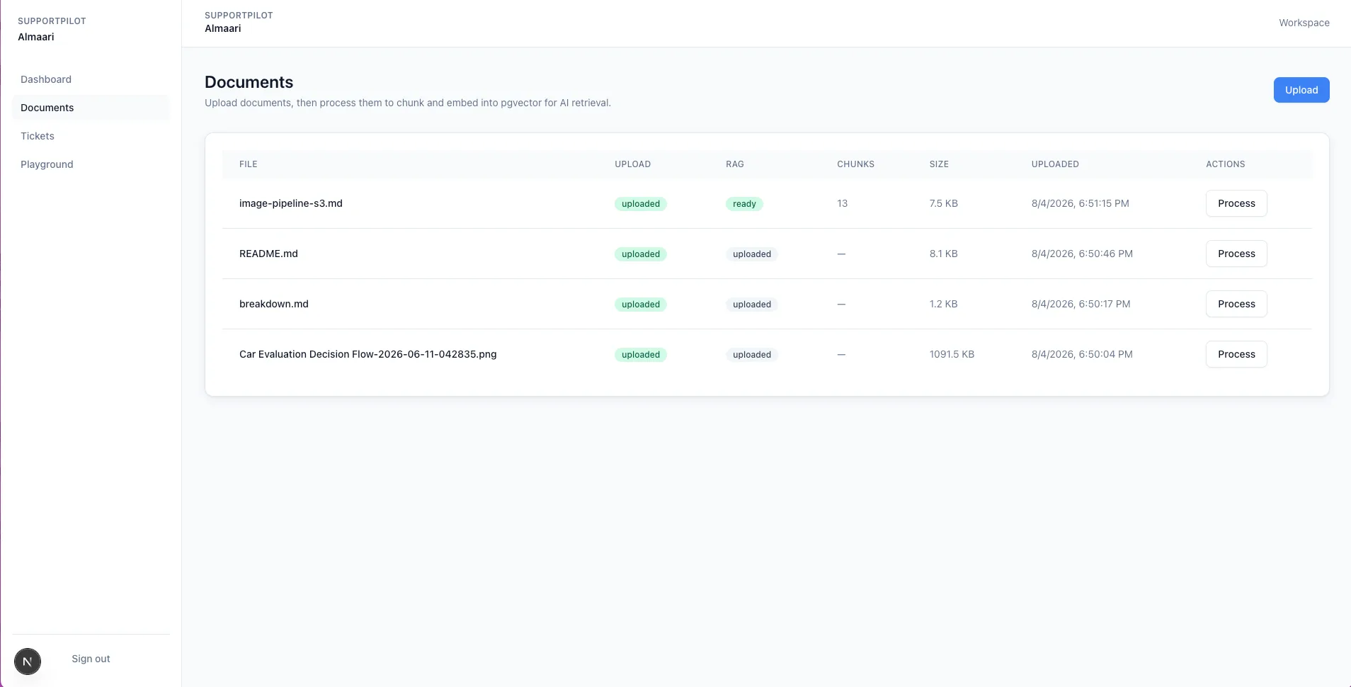 SupportPilot documents table with upload and RAG status